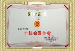 松瀛化工榮獲贛州市十佳會員企業(yè)榮譽(yù)證書